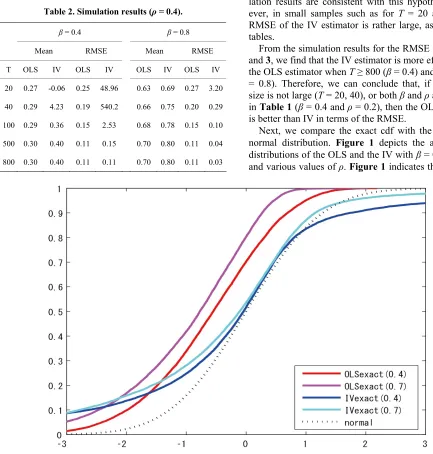 Table 2. Simulation results (ρ = 0.4). 