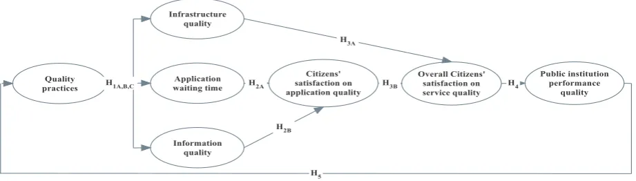 Figure 1. Reference Model  