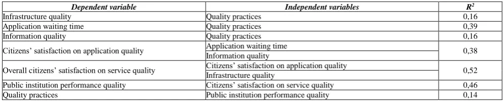 Table 3  