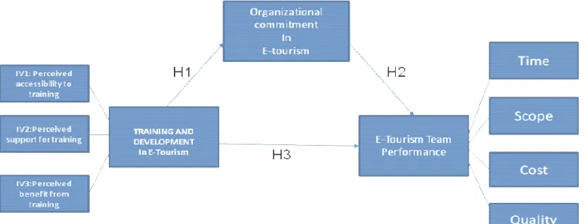 Fig 4. Conceptual Framework 