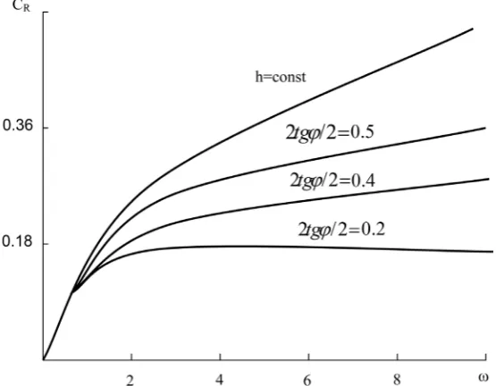 Figure 7. The settlement scheme. 