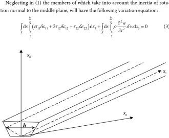 Figure 1. Design scheme: plates of variable thickness. 
