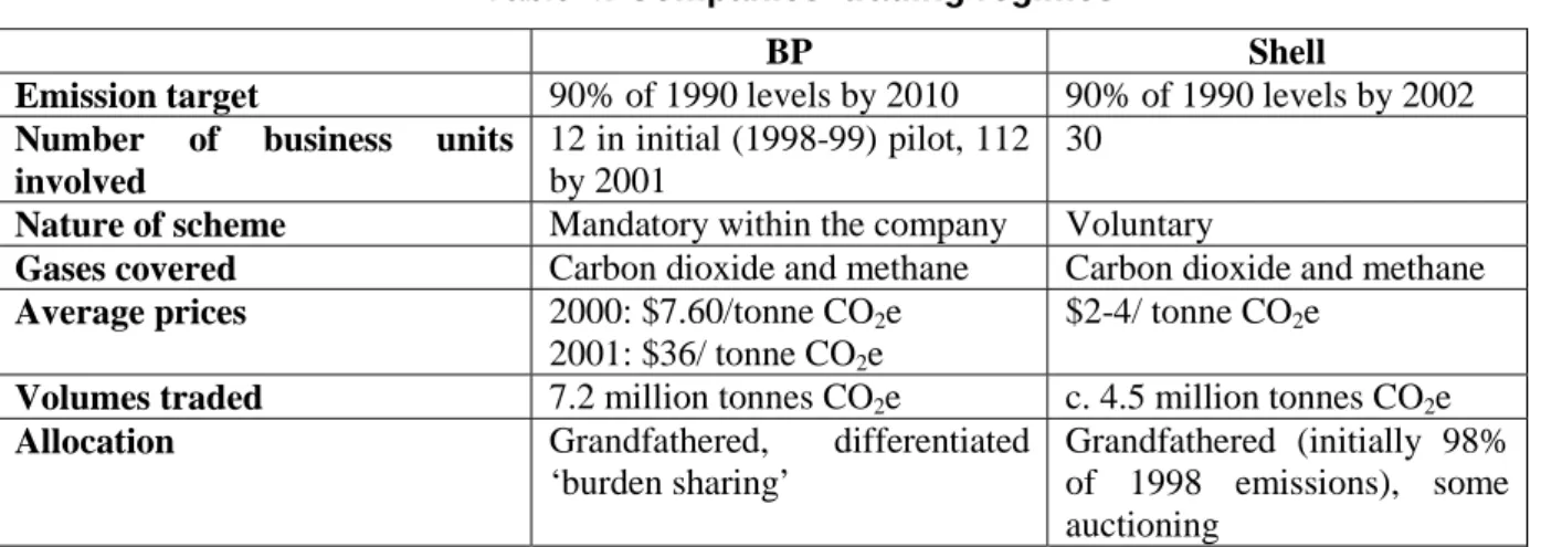 Table 4: Companies’ trading regimes 