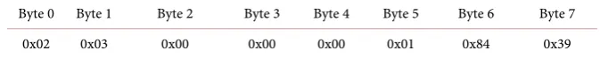 Table 6. Reading command for light intensity. 