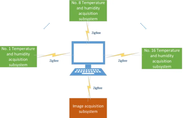 Figure 1. System structure diagram. 