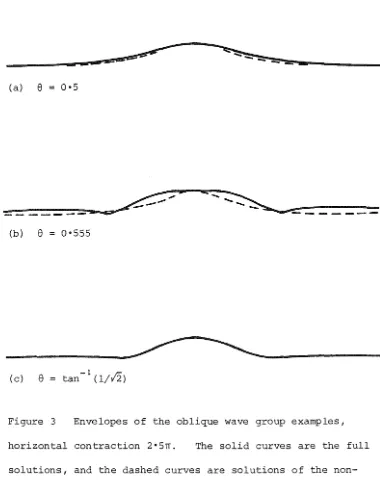 Figure 3 Envelopes of the oblique wave group examples, 