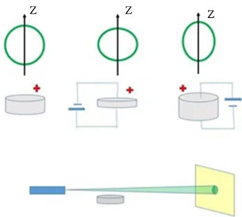 Figure 4. The conditions of the laser beam profile are drawn in three diagrams at the top