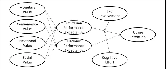Fig. 1. ARMC Model 