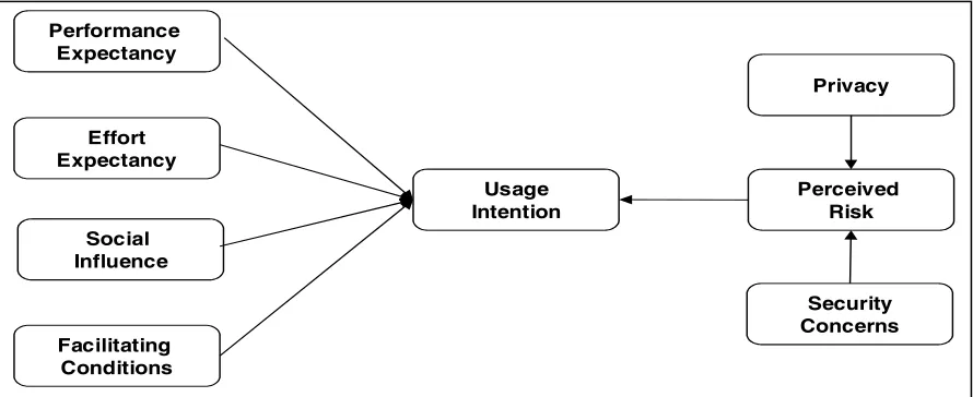 Fig. 2. Online VFR Model 