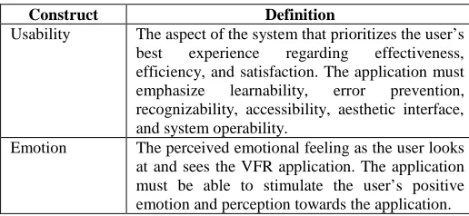 Fig. 6. The proposed VFR model 