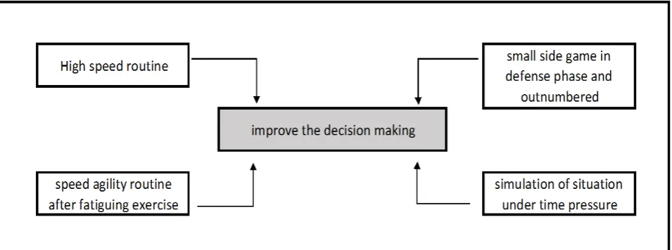 Figure 2. Suggestions to improve the decision making.  