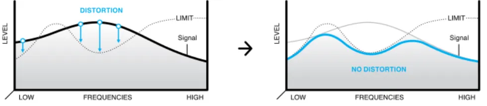Graphic Equalizer