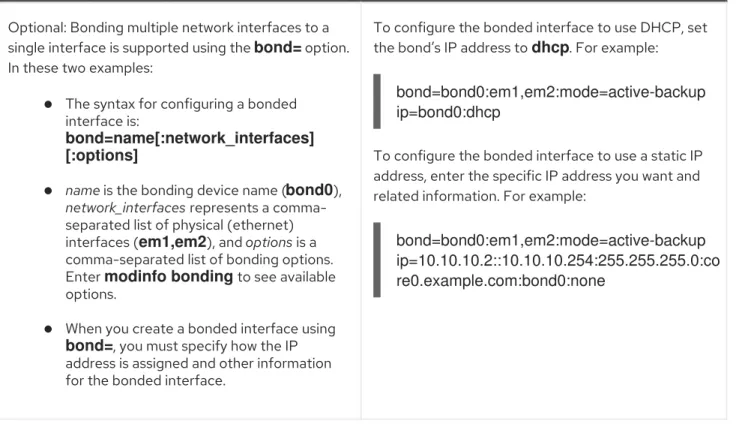 Table 1.7. core.inst boot options