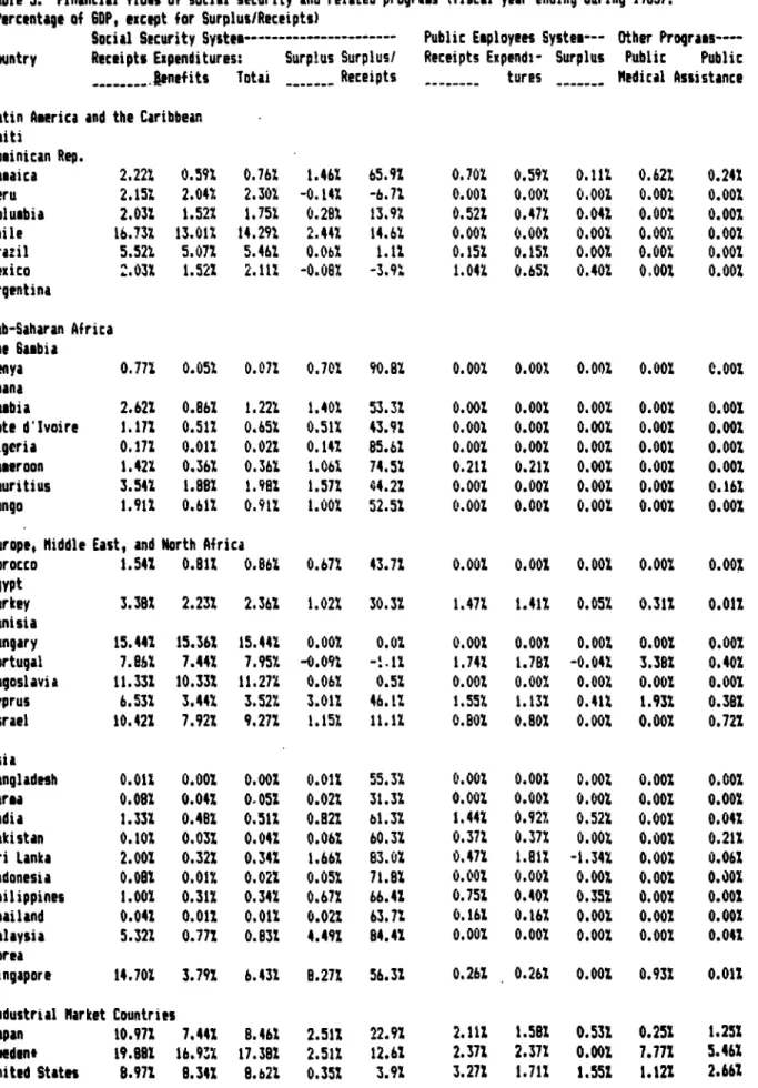 Table  5. Financial  flows  of  social  security  and  related  prograes  (fiscal  year  ending  during  1983).