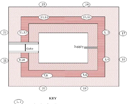 Figure 1: Sampling Points 
