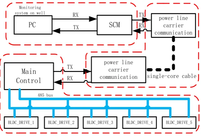 Figure 1. The overall structure of the horizontal well tractor. 