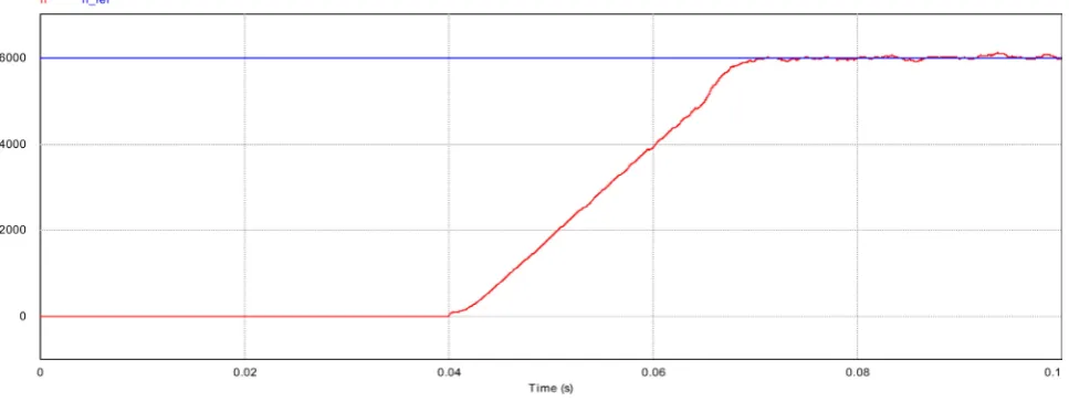 Figure 5. Diagrams of rotor position with an initial electric angle of 0 degrees.  