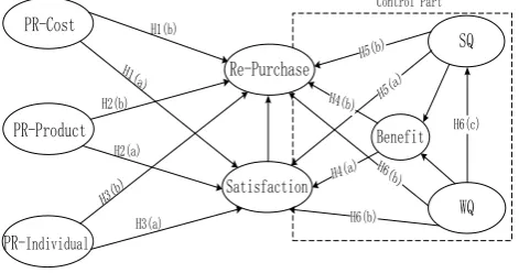 Table 1    Perceived risk—consequence and transaction elements matched 
