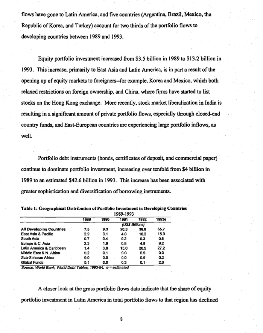 Table 1: Geographical Distribution of Portfolio Investment in Developing Countries 1989-1993