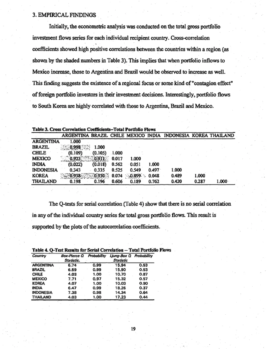 Table  3.  Cross Correlation Coefficients-Total  Portfolio Flows