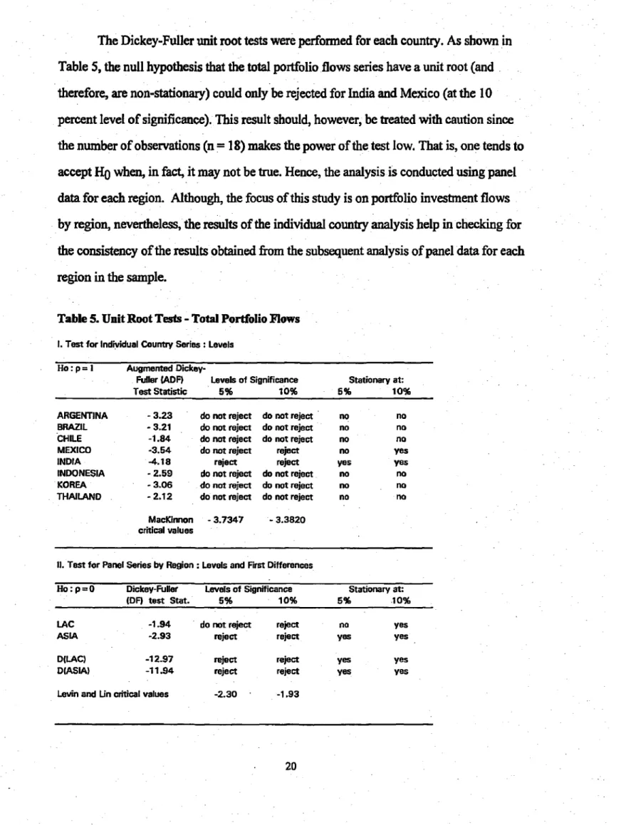 Table 5. Unit  Root Tests  - Total Portfolio Flows