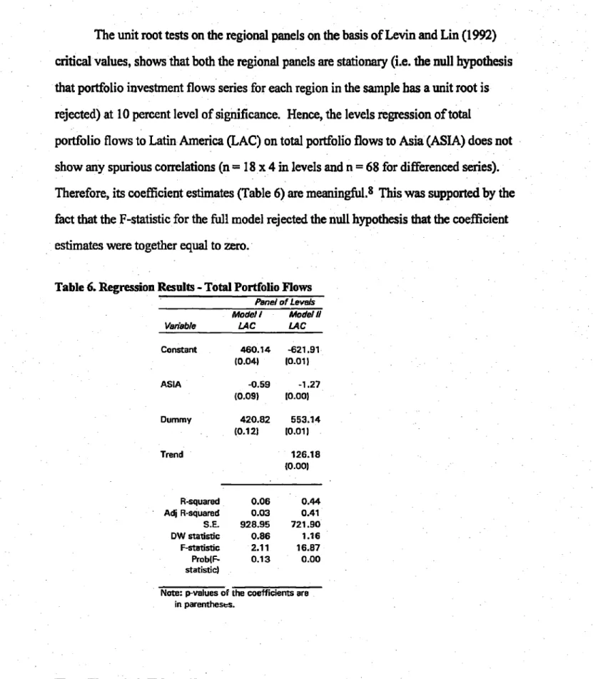 Table 6. Regression  Results - Total Portfolio Flows