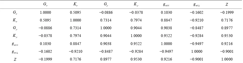 Table 3. The values of the seven parameters of the ETH model obtained from the common fits to the truncated combined  1.24 × 10elastic-scattering databases for three values of pπ±pmin (the confidence level in the statistical tests); these three pmin values