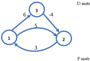 Figure 1. Floyd algorithm. 