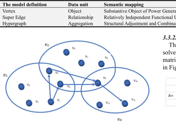 Table 9. Hypergraph Model Mapping for Optimal Adjustment of Power Generation Energy Structure