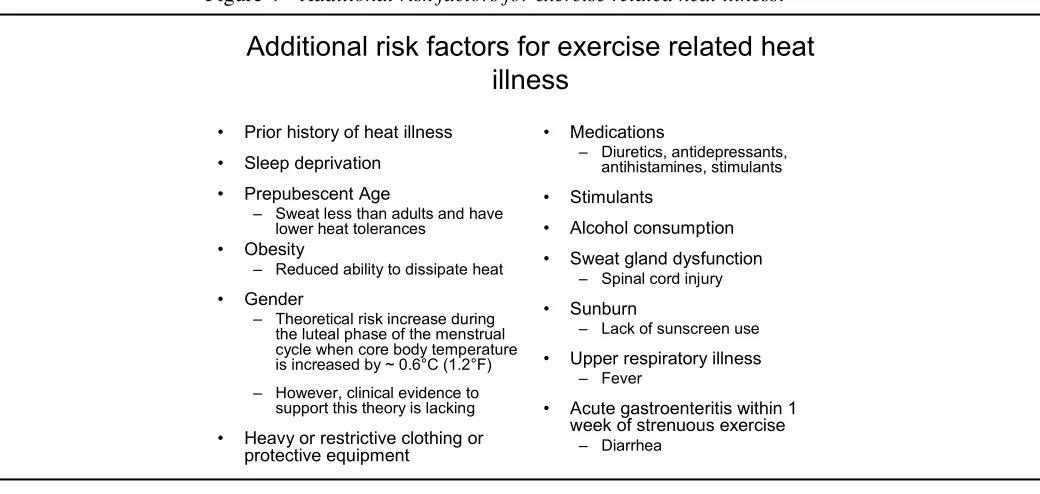 Figure 4 Additional risk factors for exercise related heat illness.1,8,10