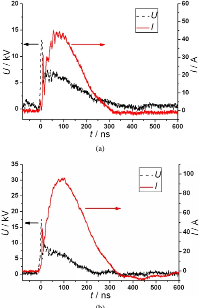 Figure 4. Pulse discharge images with different pulse peak amplitude at different air pressure ((a1) 20 kPa/20 kV; (a2) 20 kPa/35 kV; (b1) 40 kPa/20 kV; (b2) 40 kPa/35 kV; (c1) 60 kPa/20 kV; (c2) 60 kPa/35 kV)
