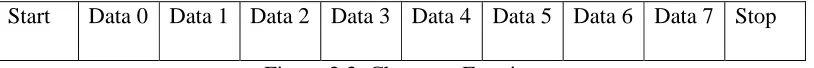 Figure 2.3: Character Framing 