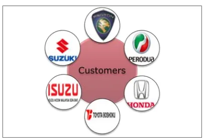 Figure 1.10: Main PHN Industry Customers. 