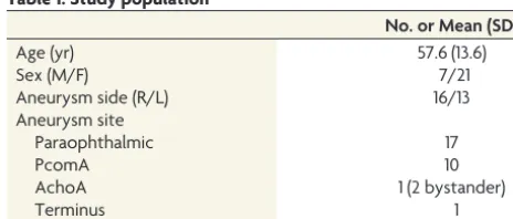 Table 1: Study populationa