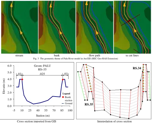Fig. 4 Cross section based on GIS and HEC-RAS processing 