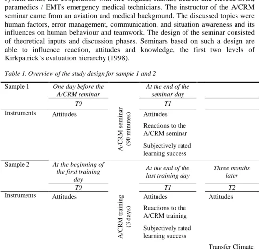 Table 1. Overview of the study design for sample 1 and 2  Sample 1  One day before the 