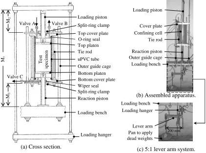 FIG. 1.  New consolidometer-permeameter apparatus.  