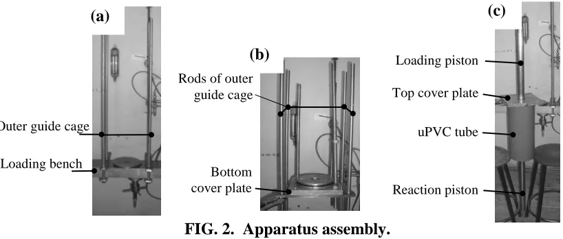FIG. 2.  Apparatus assembly. 