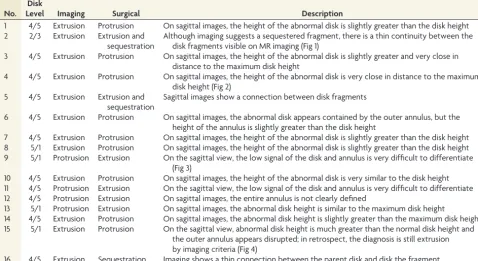 Table 2: 2 � 2 contingency table for a ruptured-versus-intactannulus as determined surgically and on imaging