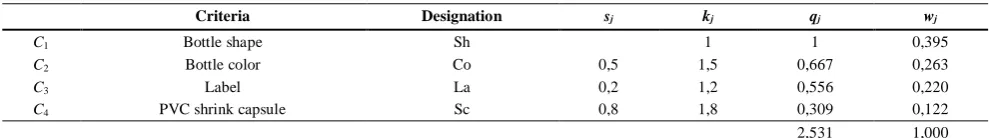 Table 1 