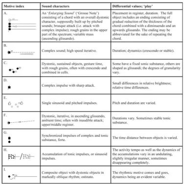 Figure 7. Exemple de légende pour le système de Thoresen38, utilisée pour l’introduction de son approche aux sujets de l’expérience