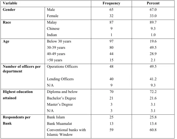 Table 1. Demographic profile of respondents 