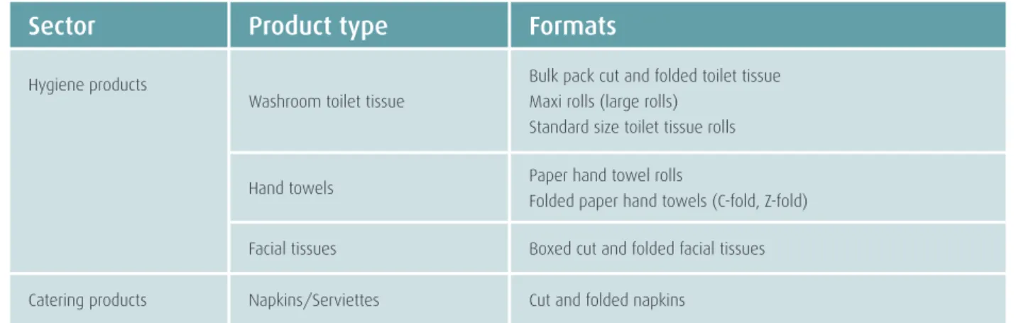 Table 1: Typical tissue products used in the AfH sector Sector