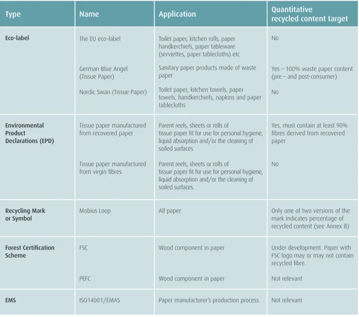 Table 2: Summary of tissue paper claims and labels