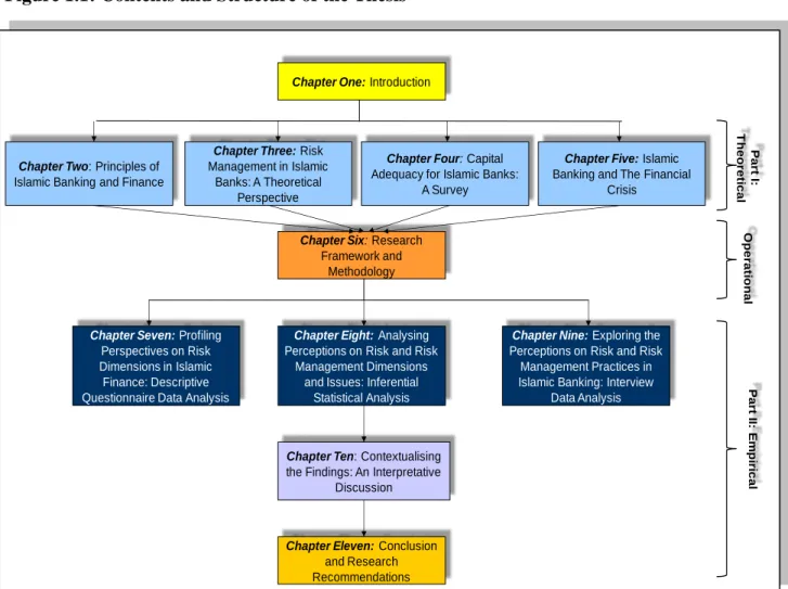 Figure 1.1: Contents and Structure of the Thesis 