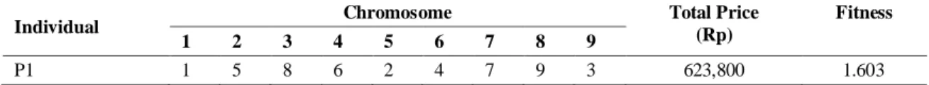 Illustration  of  the  mutation  process  can  be  seen  in Table  3  and the  steps  can  be  seen in  Figure 4