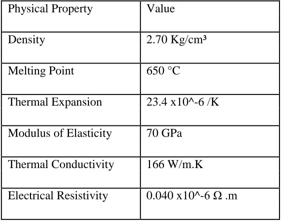 Table 2.2: Physical Properties of AL 6061-T6 (Kaufman, 2000) 