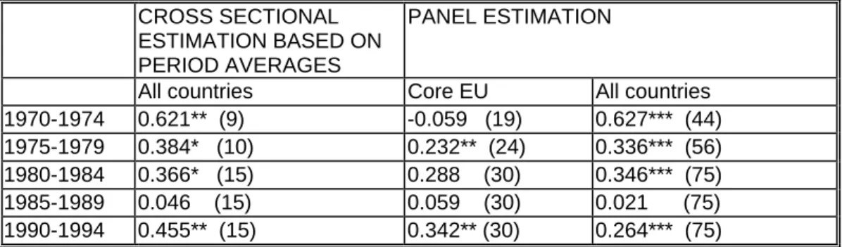Table 5: Saving retention coefficients for private sector data for five-year periods 17