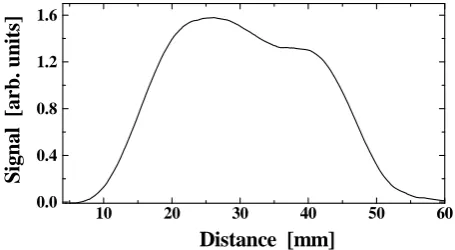 Figure 7 1.6Signal  [arb. units]