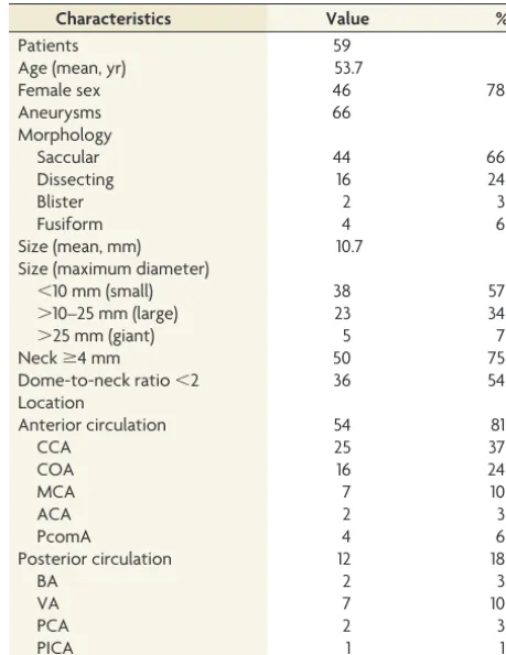 Table 1: Baseline characteristics